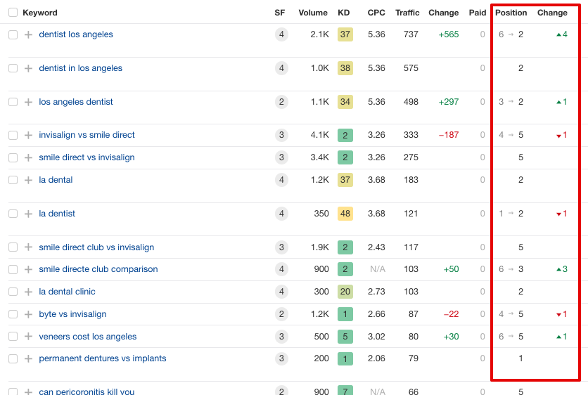 How to improve your local dental SEO image 19