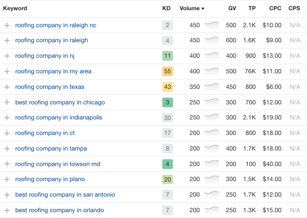 Local SEO for roofing company image 8