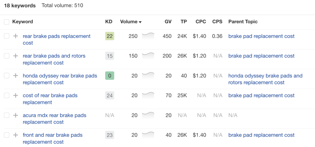 auto parts seo image 10