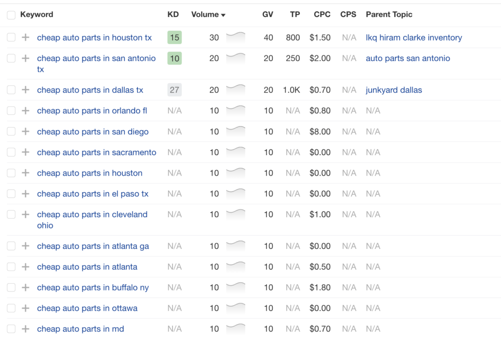 auto parts seo image 11