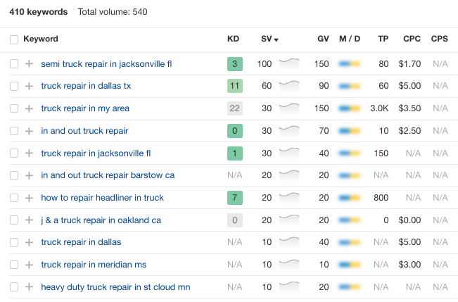 Truck Repair Shop SEO image 10